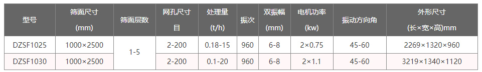 小型直線振動(dòng)篩型號參數(shù)